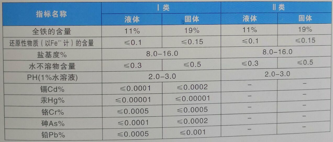 聚合硫酸鐵技術(shù)指標